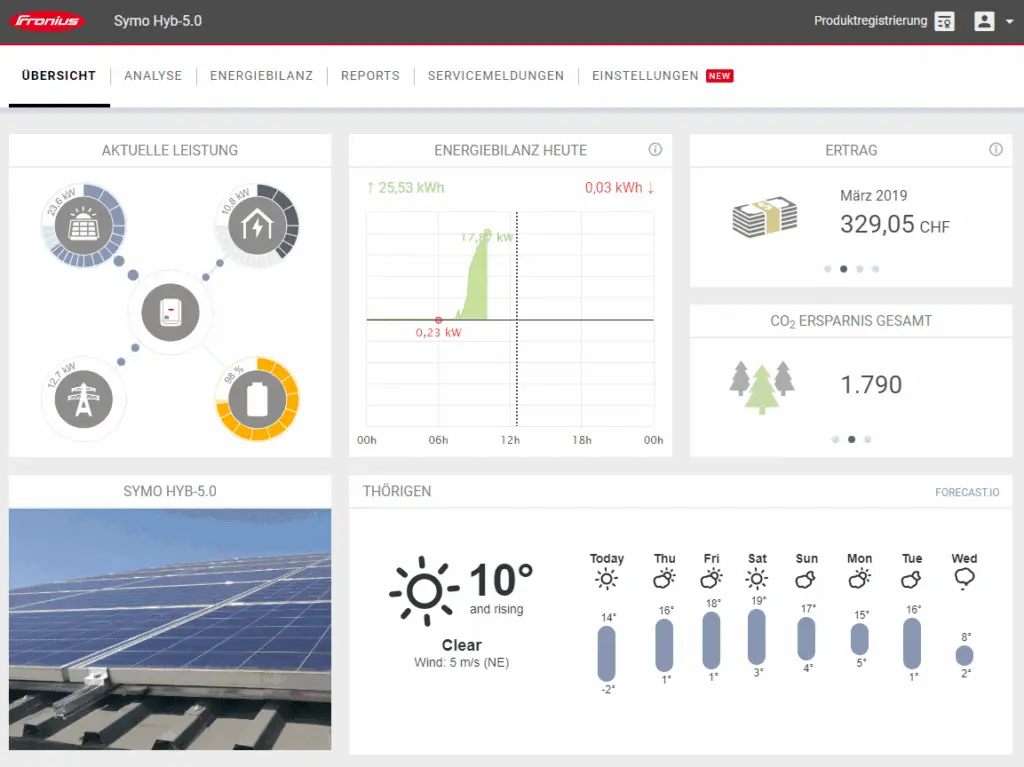 Solarweb LED Werkstatt GmbH, Photovoltaik in der Produktion mit Fronius