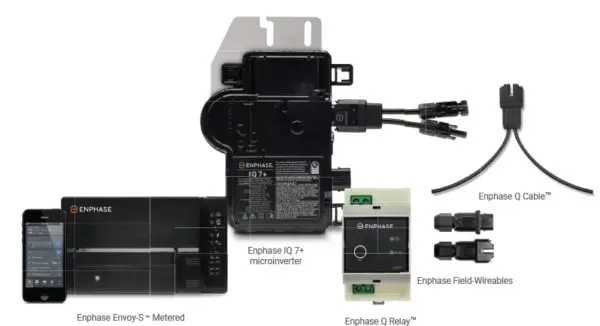 Enphase IQ7 Set mit Netzüberwachung