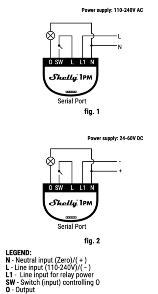 Shelly 1PM, Shelly WLAN-Schaltaktor WiFi-Switch mit 16 A Leistungsmessung, Steuerbar über Smartphone-App, PC oder Schalteingang