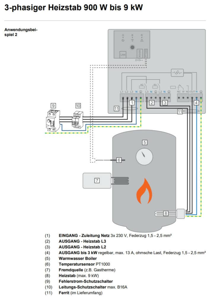 Anschlussschema Fronius Ohmpilot, 3 Phasig mit Temperatursensor PT1000 Messbereich -20 bis 120°C für eine stuffenlose regelung der Warmwasseraufbereitung
